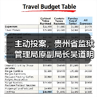 主动投案，贵州省监狱管理局原副局长吴道明接受审查调查