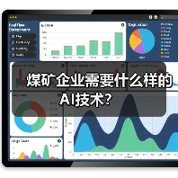 煤矿企业需要什么样的AI技术？