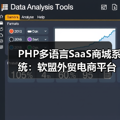 PHP多语言SaaS商城系统：软盟外贸电商平台源码全方位解析