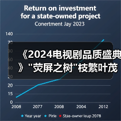 《2024电视剧品质盛典》