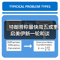 特朗普称最快周五或重启美伊新一轮和谈