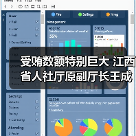 受贿数额特别巨大 江西省人社厅原副厅长王成兵被提起公诉（图2）