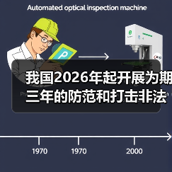 我国2026年起开展为期三年的防范和打击非法金融活动总体战（图2）