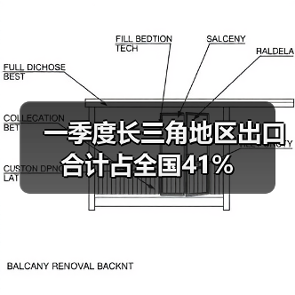 一季度长三角地区出口合计占全国41%（图2）