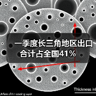 一季度长三角地区出口合计占全国41%（图4）