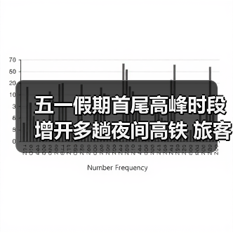五一假期首尾高峰时段增开多趟夜间高铁 旅客提前7至5天可购票（图3）