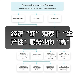 经济“新”观察 | “生产性”服务业向“高”攀登赋能千行百业（图3）