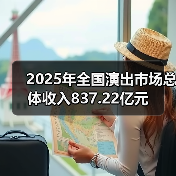 2025年全国演出市场总体收入837.22亿元（图4）