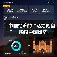 中国经济的“活力橱窗”｜喻见中国经济