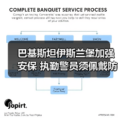 巴基斯坦伊斯兰堡加强安保 执勤警员须佩戴防暴装备（图2）