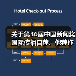 关于第36届中国新闻奖国际传播自荐、他荐作品的公示