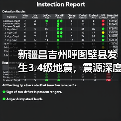 新疆昌吉州呼图壁县发生3.4级地震，震源深度22千米（图4）