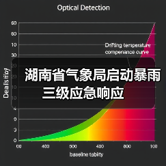 湖南省气象局启动暴雨三级应急响应