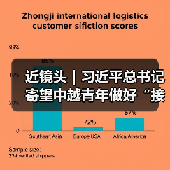 近镜头｜习近平总书记寄望中越青年做好“接棒人”（图4）