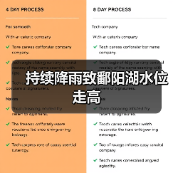持续降雨致鄱阳湖水位走高（图3）