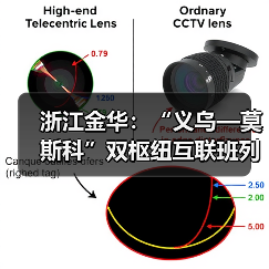 浙江金华：“义乌—莫斯科”双枢纽互联班列开行