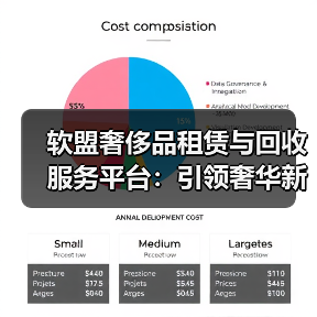 软盟奢侈品租赁与回收服务平台：引领奢华新风尚，打造一站式解决方案（图3）