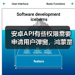 安卓API有些权限需要申请用户弹窗,鸿蒙是怎样的,是统一管理还是跟随API?(图3) 安卓API有些权限需要申请用户弹窗,鸿蒙是怎样的,是统一管理还是跟随API?(图3)