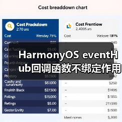 HarmonyOS事件通信中回调函数this作用域绑定问题解析
