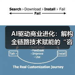 AI驱动商业进化:解构全链路技术赋能的“咨询-落地-迭代”飞轮(图3) AI驱动商业进化:解构全链路技术赋能的“咨询-落地-迭代”飞轮(图3)
