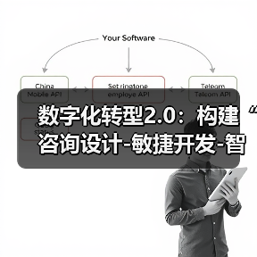 数字化转型2.0：构建“咨询设计-敏捷开发-智能运维”三位一体生态（图3）
