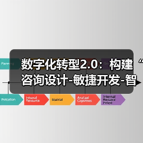 数字化转型2.0：构建“咨询设计-敏捷开发-智能运维”三位一体生态（图2）