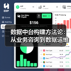 数据中台构建方法论:从业务咨询到数据运维的全生命周期管理(图4) 数据中台构建方法论:从业务咨询到数据运维的全生命周期管理(图4)