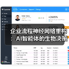 企业流程神经网络重构:AI智能体的生物决策革命(图2) 企业流程神经网络重构:AI智能体的生物决策革命(图2)