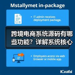 跨境电商系统源码有哪些功能？详解系统核心模块！