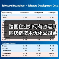 跨国企业如何有效运用区块链技术优化公司金融资产管理策略?(图4) 跨国企业如何有效运用区块链技术优化公司金融资产管理策略?(图4)
