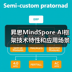 昇思MindSpore AI框架技术特性和应用场景的详细分析（图2）