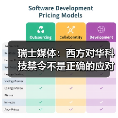 西方科技禁令无效：自由市场才是出路