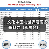 文化中国向世界展现多彩魅力(观象台) 文化中国向世界展现多彩魅力(观象台)