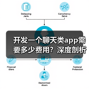 聊天APP开发费用解析：功能、平台与技术影响因素