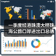 一季度经港珠澳大桥珠海公路口岸进出口总值达961.7亿元（图4）