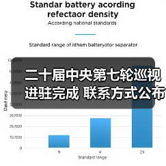 中央第七轮巡视进驻收官 联系方式公开