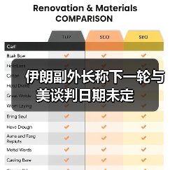 伊朗副外长称下一轮与美谈判日期未定（图2）