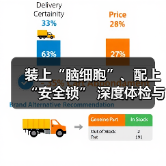 智能升级安全技术赋能大国重器高效运维