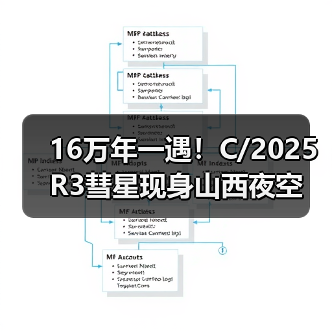 16万年一遇！C/2025 R3彗星现身山西夜空（图2）