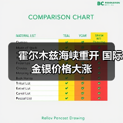 霍尔木兹海峡恢复通行 银价持续攀升