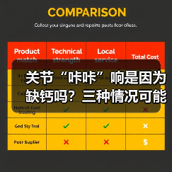 关节“咔咔”响是因为缺钙吗？三种情况可能引起（图2）