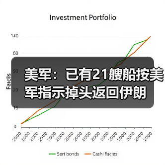 美军：已有21艘船按美军指示掉头返回伊朗（图2）