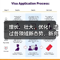 增长、壮大、优化！透过各领域新态势、新亮点解读一季度经济“成绩单”（图3）
