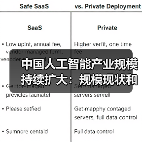 中国AI产业规模持续扩大，前景广阔