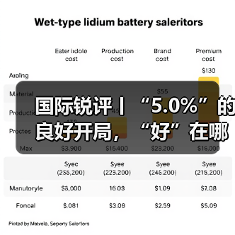 国际锐评丨“5.0%”的良好开局,“好”在哪里?(图4) 国际锐评丨“5.0%”的良好开局,“好”在哪里?(图4)