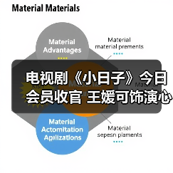 电视剧《小日子》今日会员收官 王媛可饰演心机绿茶为达目的不择手段（图2）