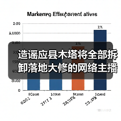 造谣应县木塔将全部拆卸落地大修的网络主播被处罚（图4）