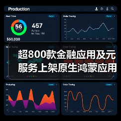 超800款金融应用及元服务上架原生鸿蒙应用市场：深度分析与行业展望（图4）