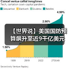 【世界说】美国国防预算飙升至近9千亿美元意欲几何？美智库：通过制造恐慌将外交政策日益军事化只为维持其全球霸权（图2）