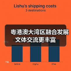 粤港澳大湾区融合发展 文体交流更丰富（图3）